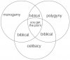 Venn Diagram 05102018015100.jpg