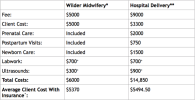 cost_of_homebirth_midwife.png