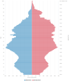 512px-Ukraine_population_pyramid_2024.png